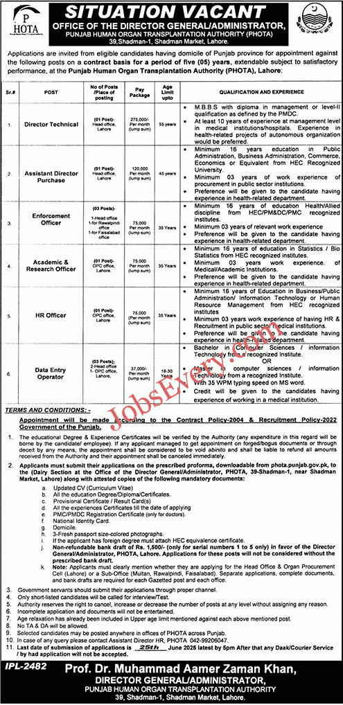  Punjab Human Organ Transplantation Authority Jobs 2025 