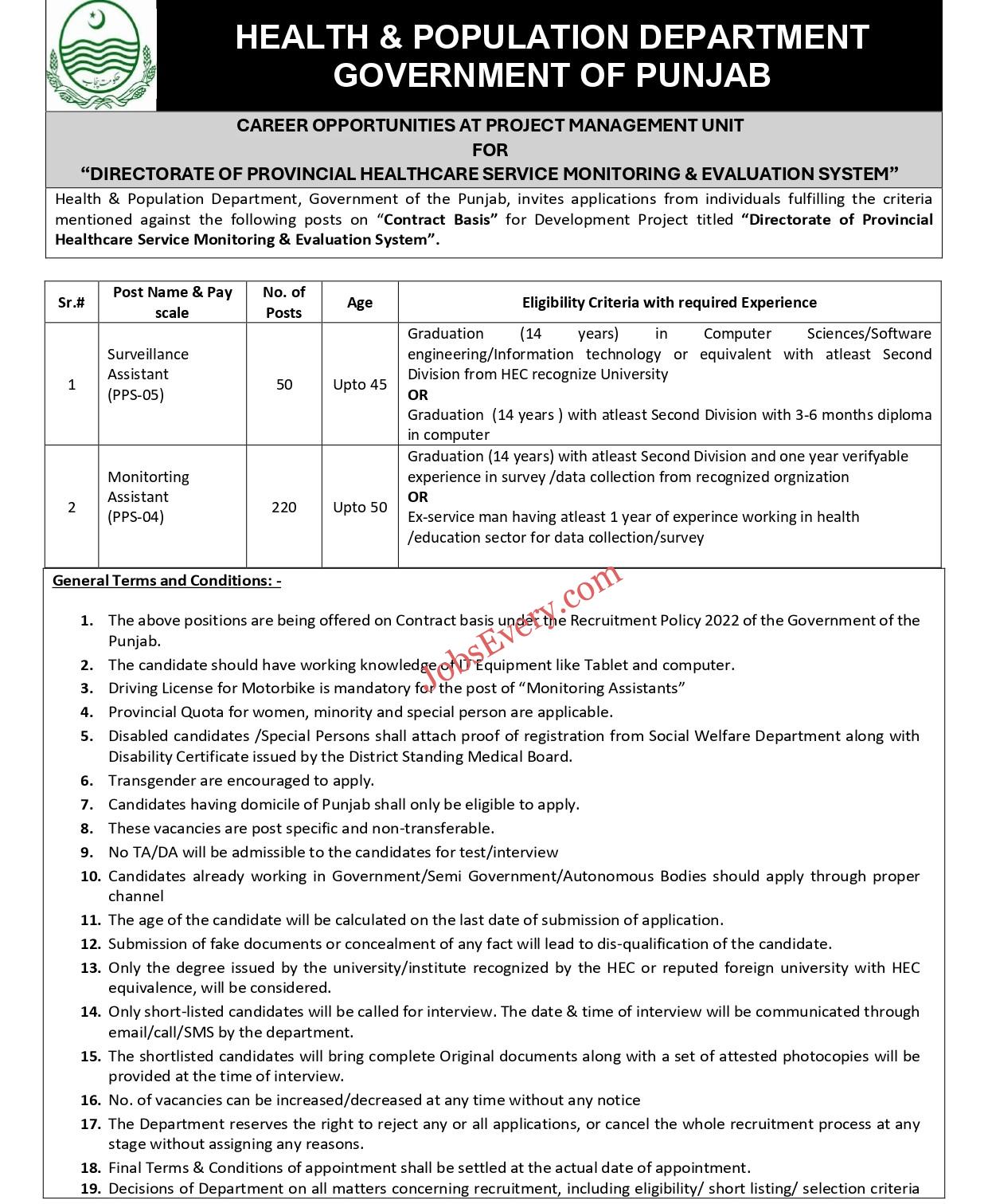 Punjab Health & Population Department Jobs 2025
