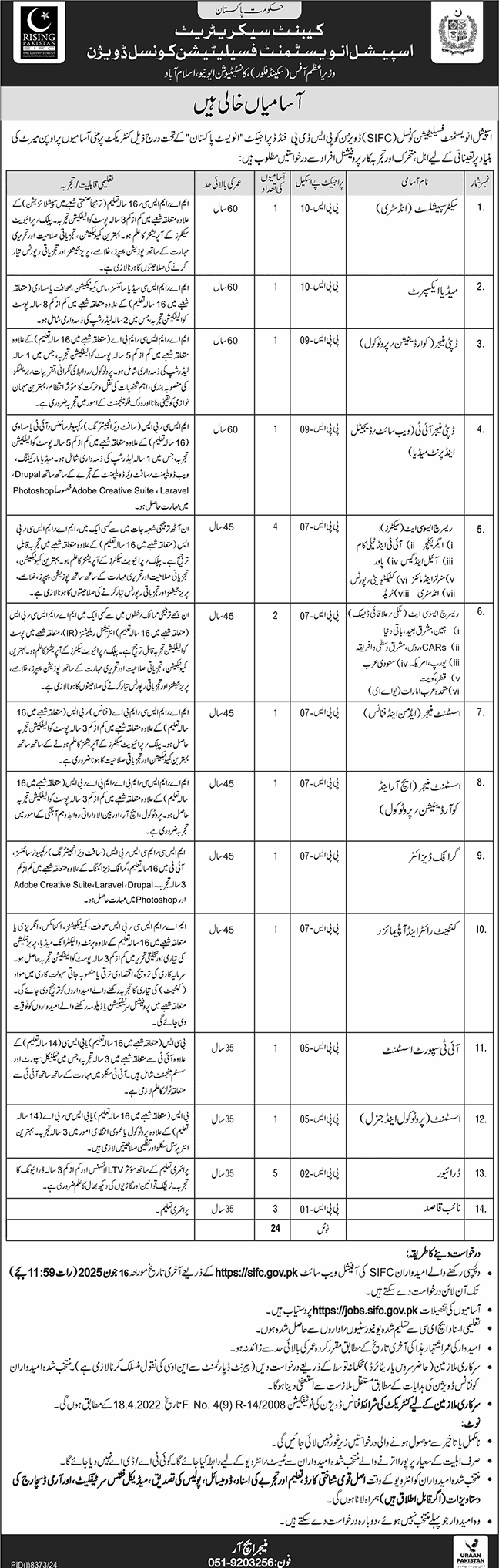 Special Investment Facilitation Council Islamabad Jobs 2025 