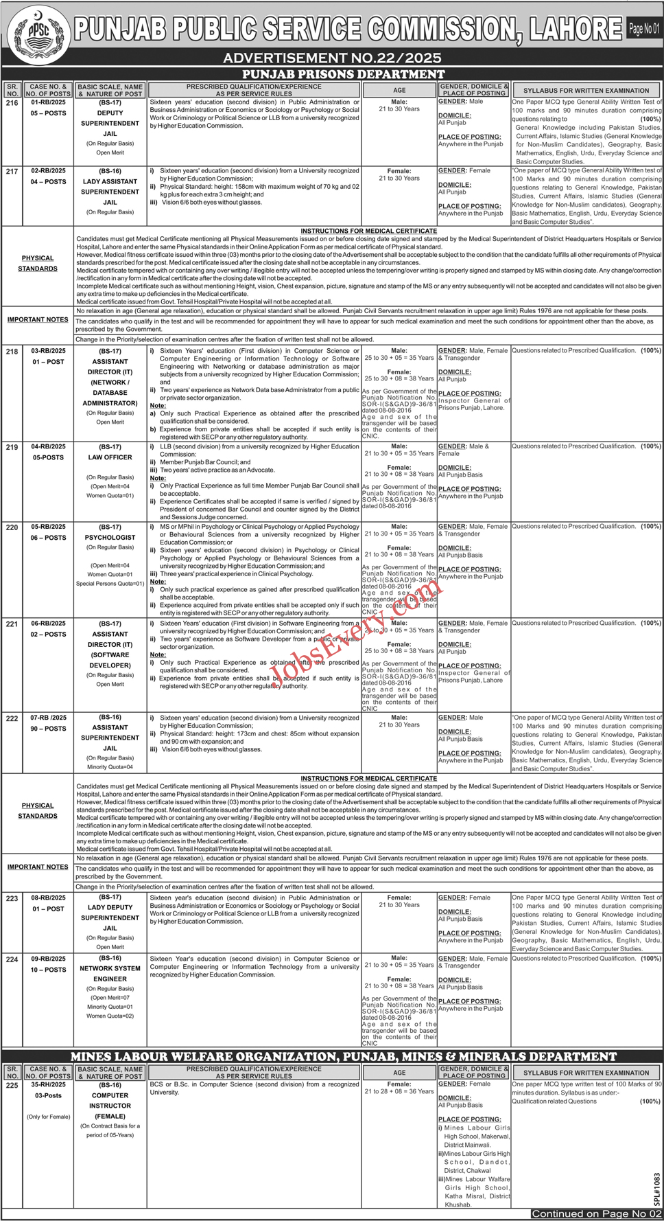 PPSC Jobs 2025 