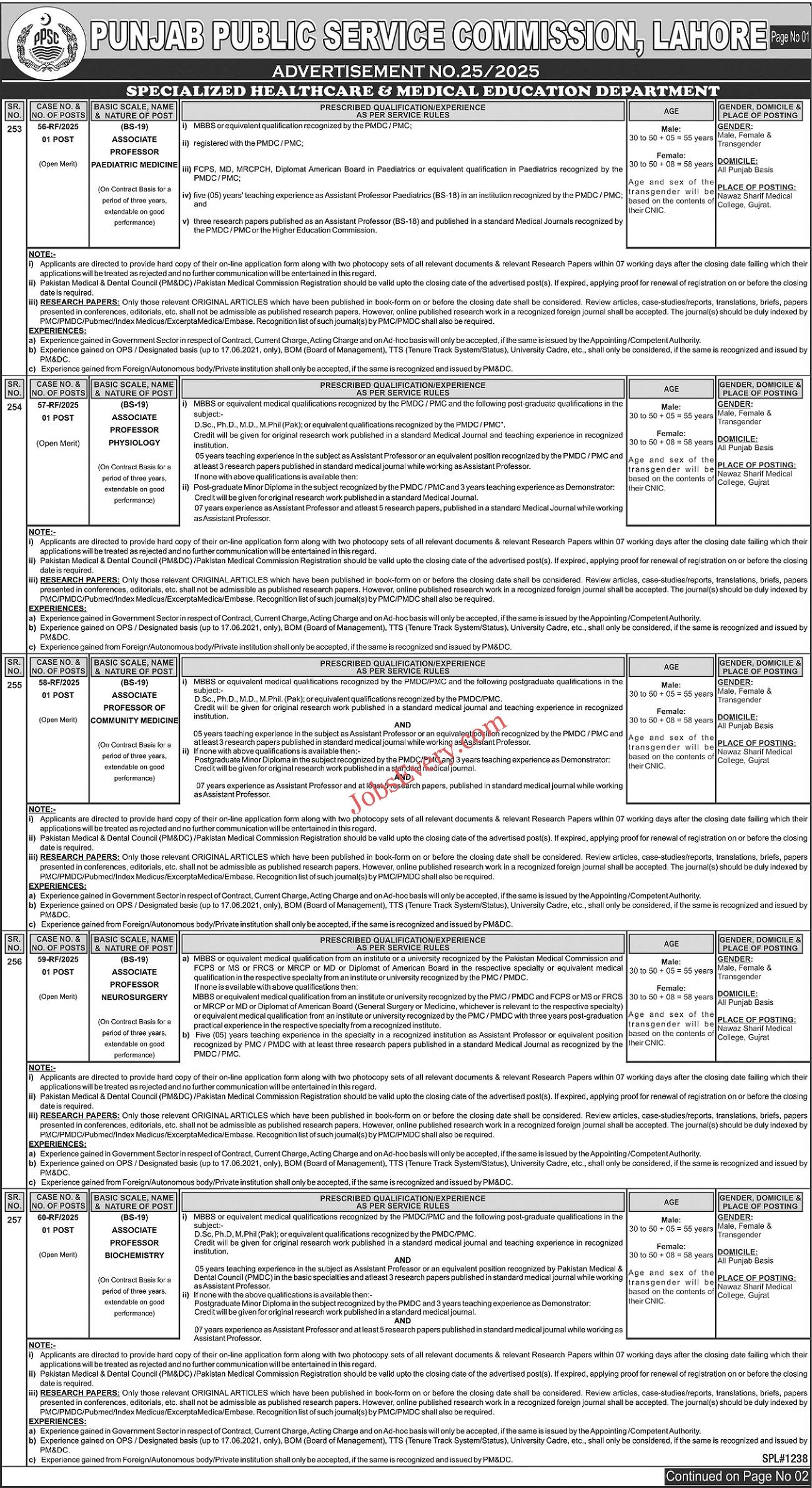 Punjab Public Service Commission PPSC Jobs 2025 