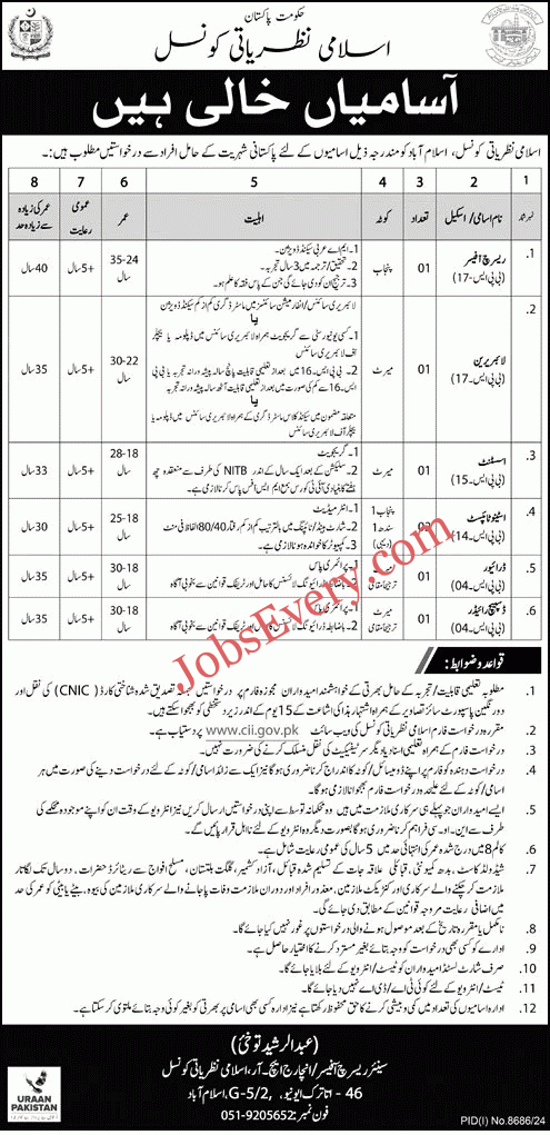Council of Islamic Ideology Islamabad Jobs 2025