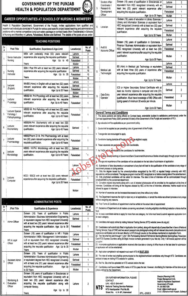 Punjab Health & Population Department Jobs 2025