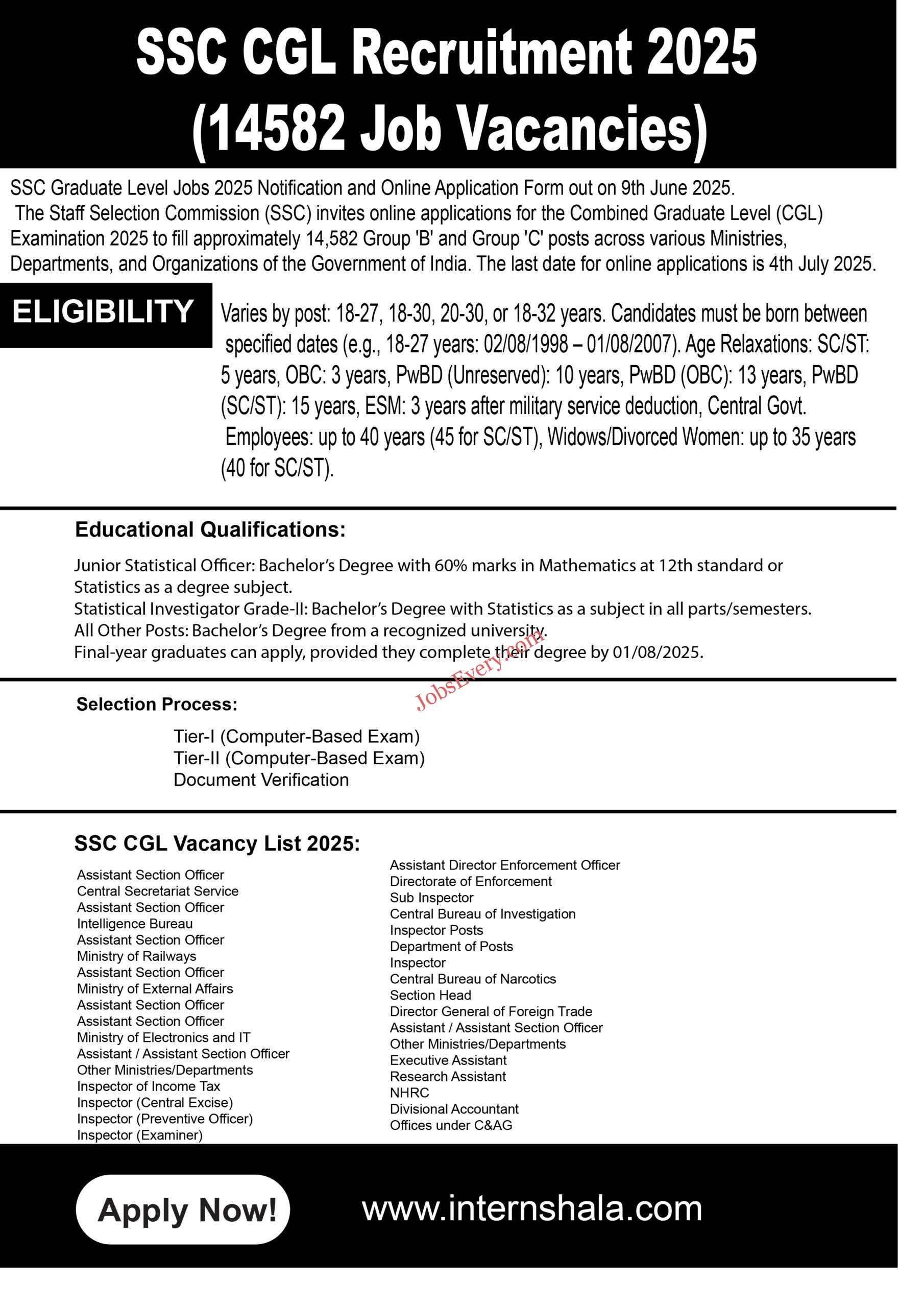 SSC CGL Recruitment 2025